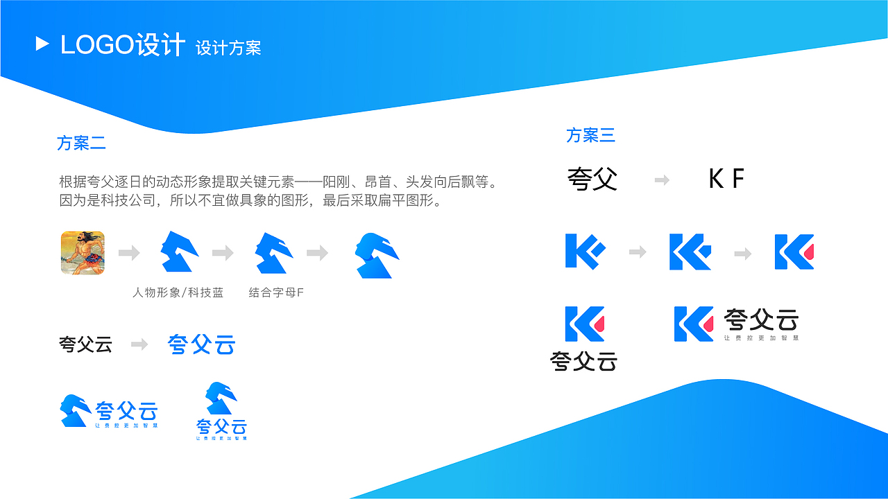 差旅+费控 SaaS产品UI设计（图ZMjQzNDM4NzI0） - APP界面 - 站酷设计师一笔勾销原创素材 - 站酷ZCOOL