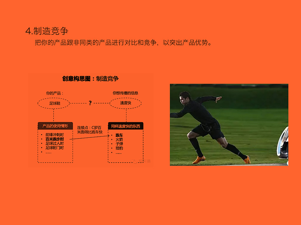 品牌传播培训ppt