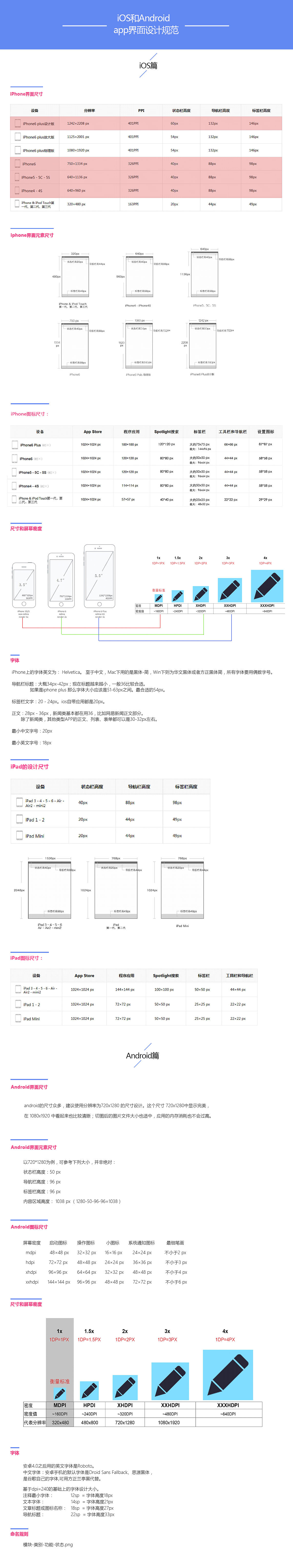 APP界面规范（图ZNTc5NjI1NzY=） - APP界面 - 站酷设计师帅锅肖原创素材 - 站酷ZCOOL