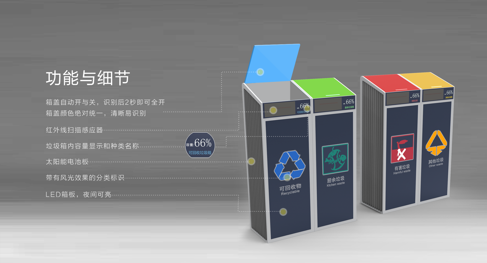 生活垃圾分类产品设计