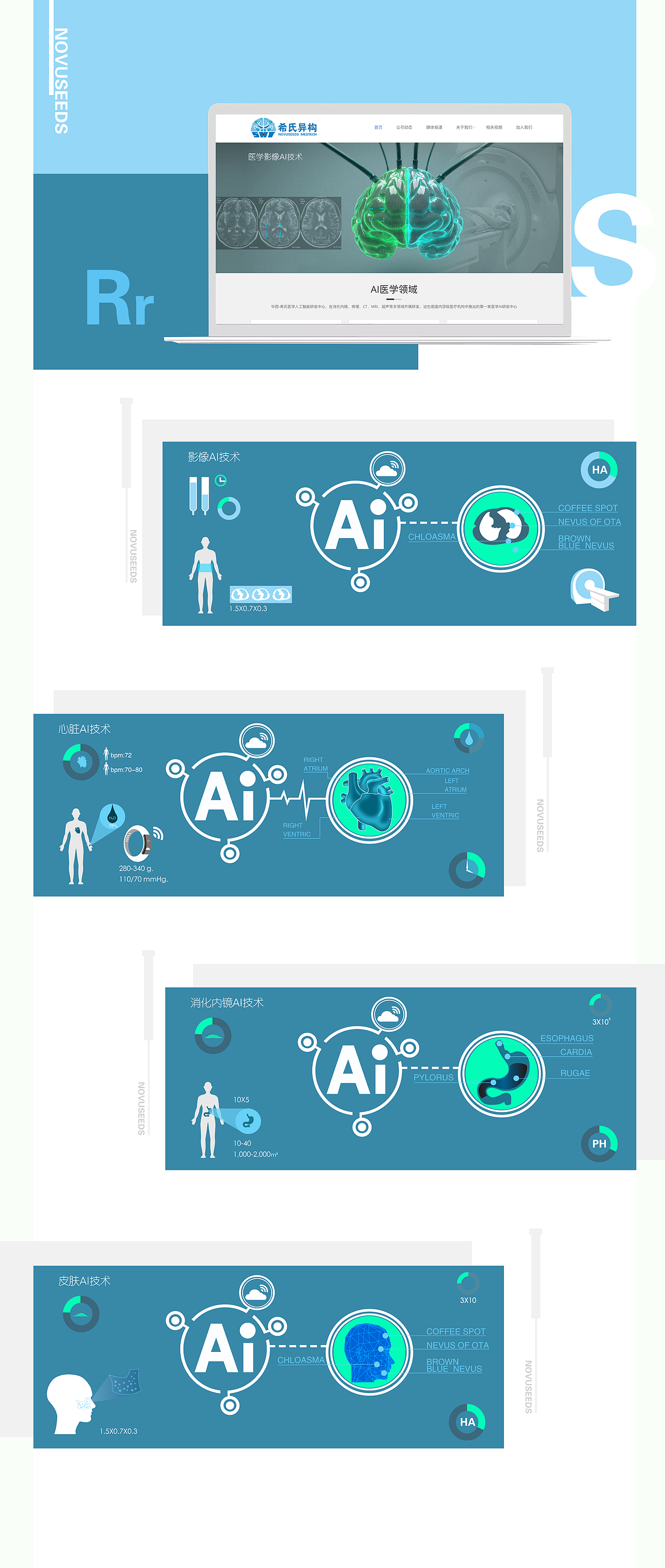AI人工智能科技在医疗领域的应用（图ZMTA5ODE0MDQ4） - 企业官网 - 站酷设计师RU果原创素材 - 站酷ZCOOL