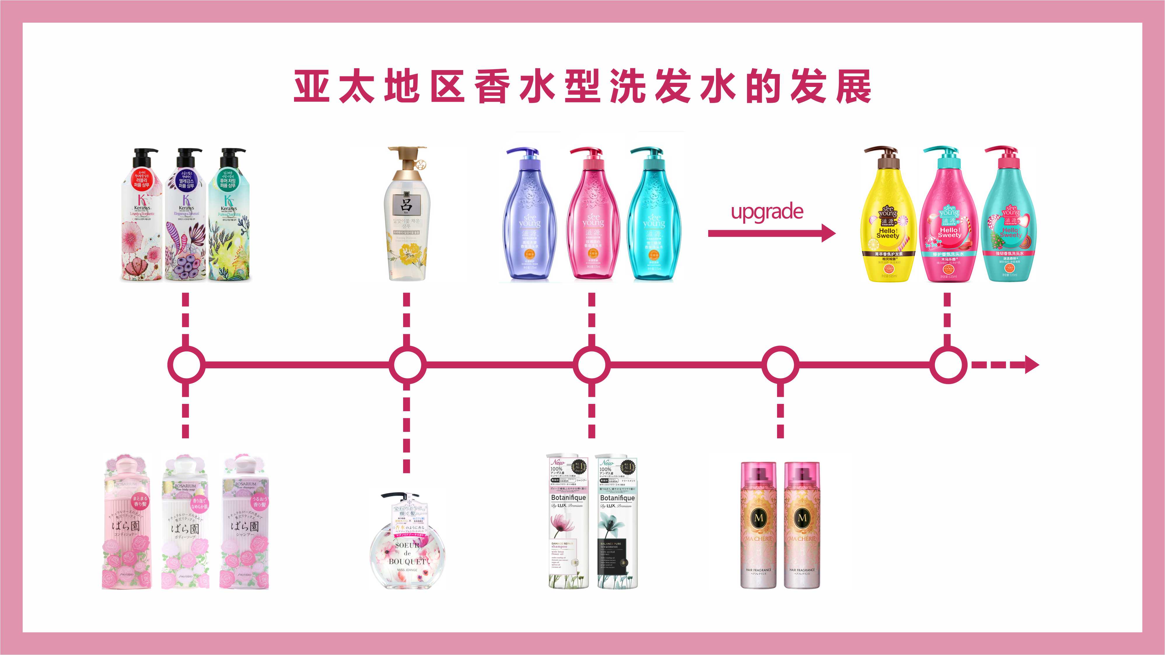 氨基酸香氛无硅油洗发水（无硫酸盐）系列产品提案PPT