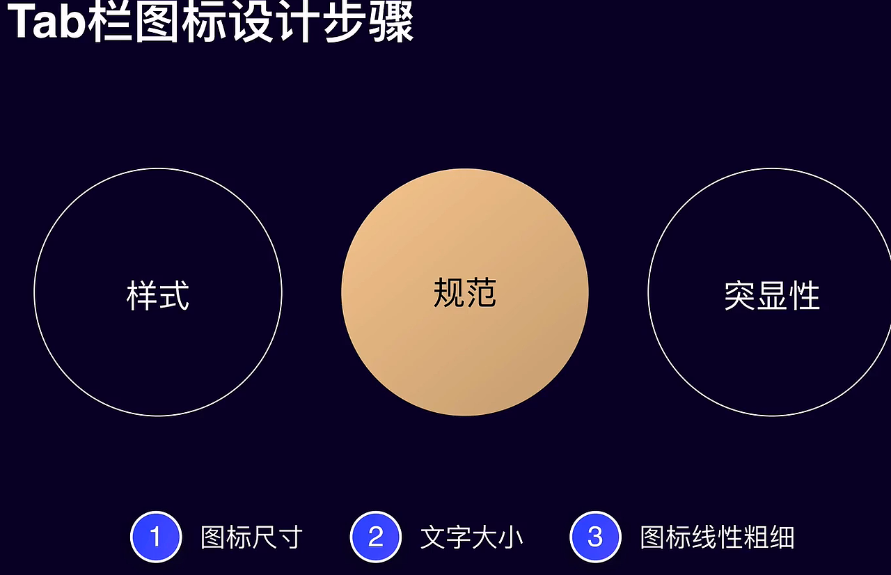 iOS系统APP制作规范