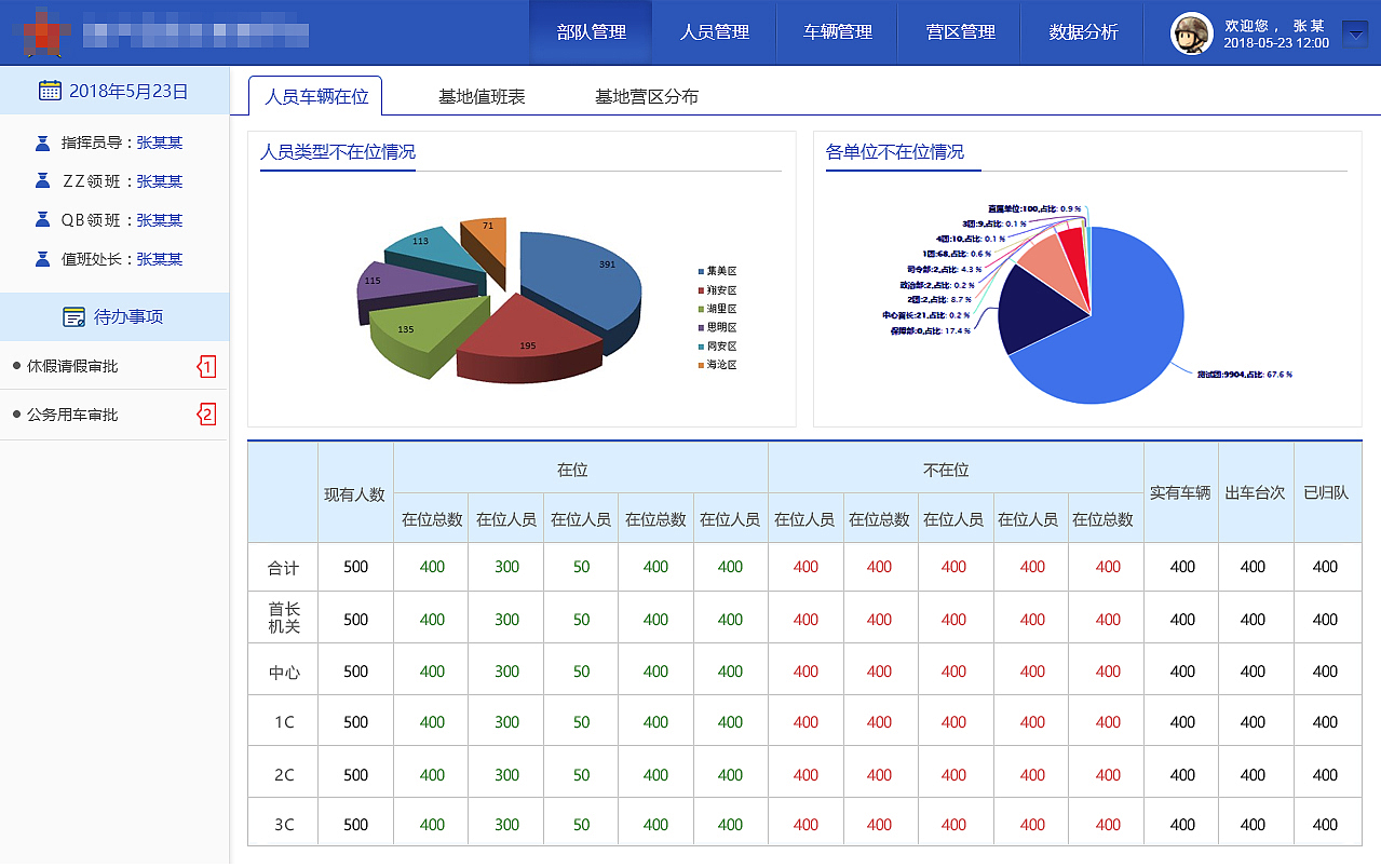 后臺數(shù)據(jù)業(yè)務(wù)管理界面（圖ZMTQzMzM0ODA0） - 軟件界面 - 站酷設(shè)計師石砳原創(chuàng)素材 - 站酷ZCOOL