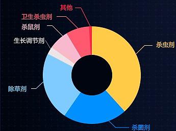 （web）数据类页面设计