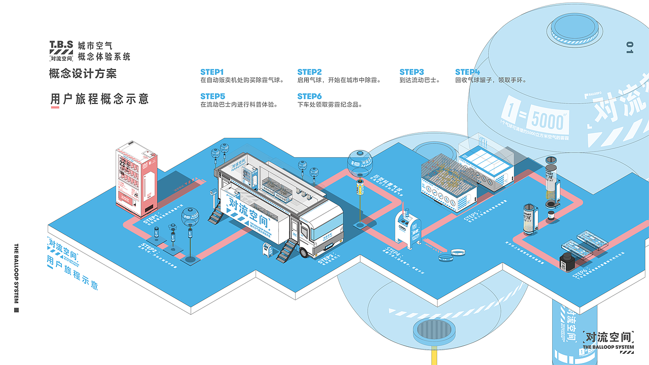 The Balloop System | 对流空间空气体验服务系统设计（图ZMTU3NzA4NzUy） - 其他平面 - 站酷设计师Ccab原创素材 - 站酷ZCOOL