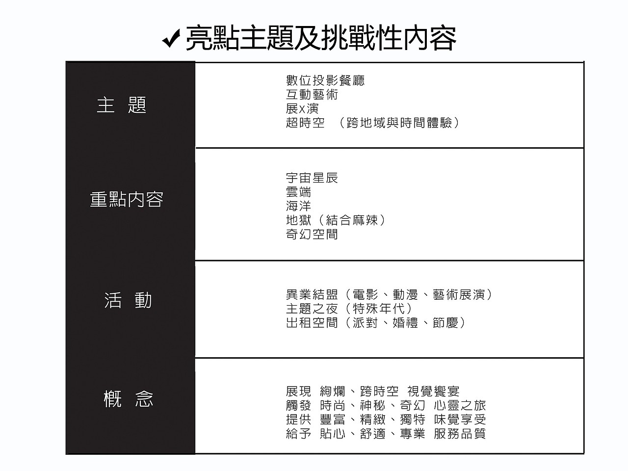 Workshop-餐厅商业模式行销方案设计