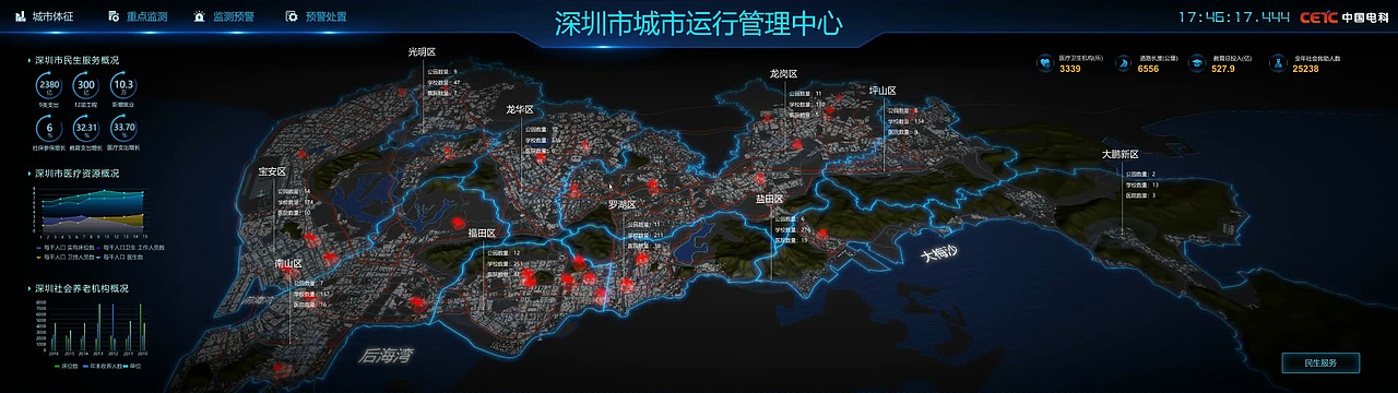 深圳中电科数据可视化（图ZMTg0Mzc1Nzg0） - 软件界面 - 站酷设计师Gosai原创素材 - 站酷ZCOOL
