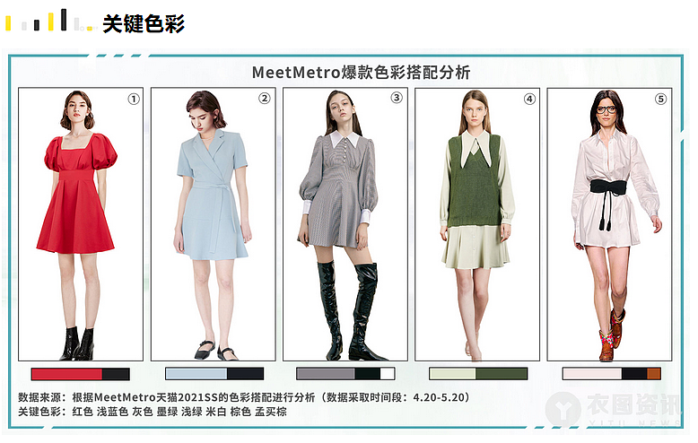 品牌爆款数据分析:MeetMetro