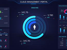 大数据类网站赏析