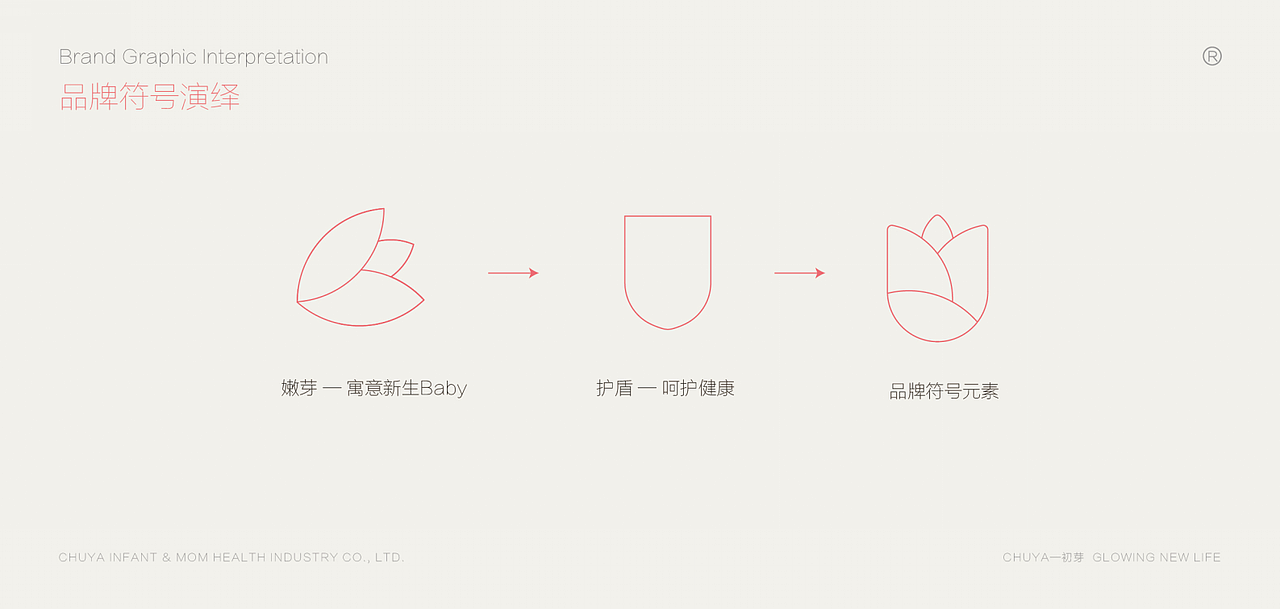 【醒狮】-香港CHUYA初芽生命科技品牌方案（图ZMTI5OTI5NjA0） - 品牌 - 站酷设计师醒狮品牌文化传播原创素材 - 站酷ZCOOL