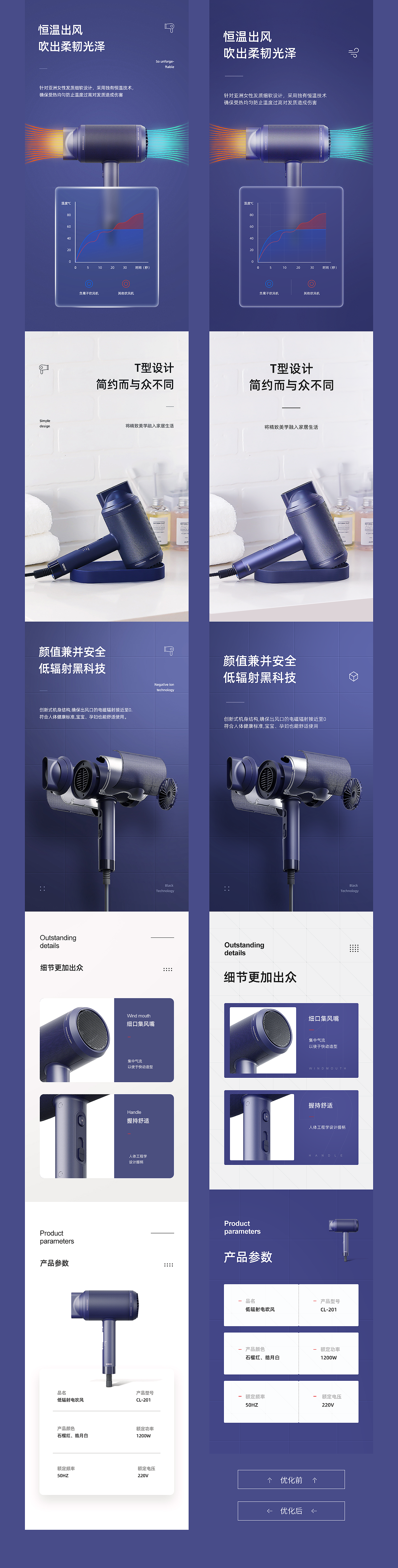 詳情頁作品優(yōu)化（圖ZMjgxMTQ0NTMy） - 電商 - 站酷設計師Lieflat原創(chuàng)素材 - 站酷ZCOOL