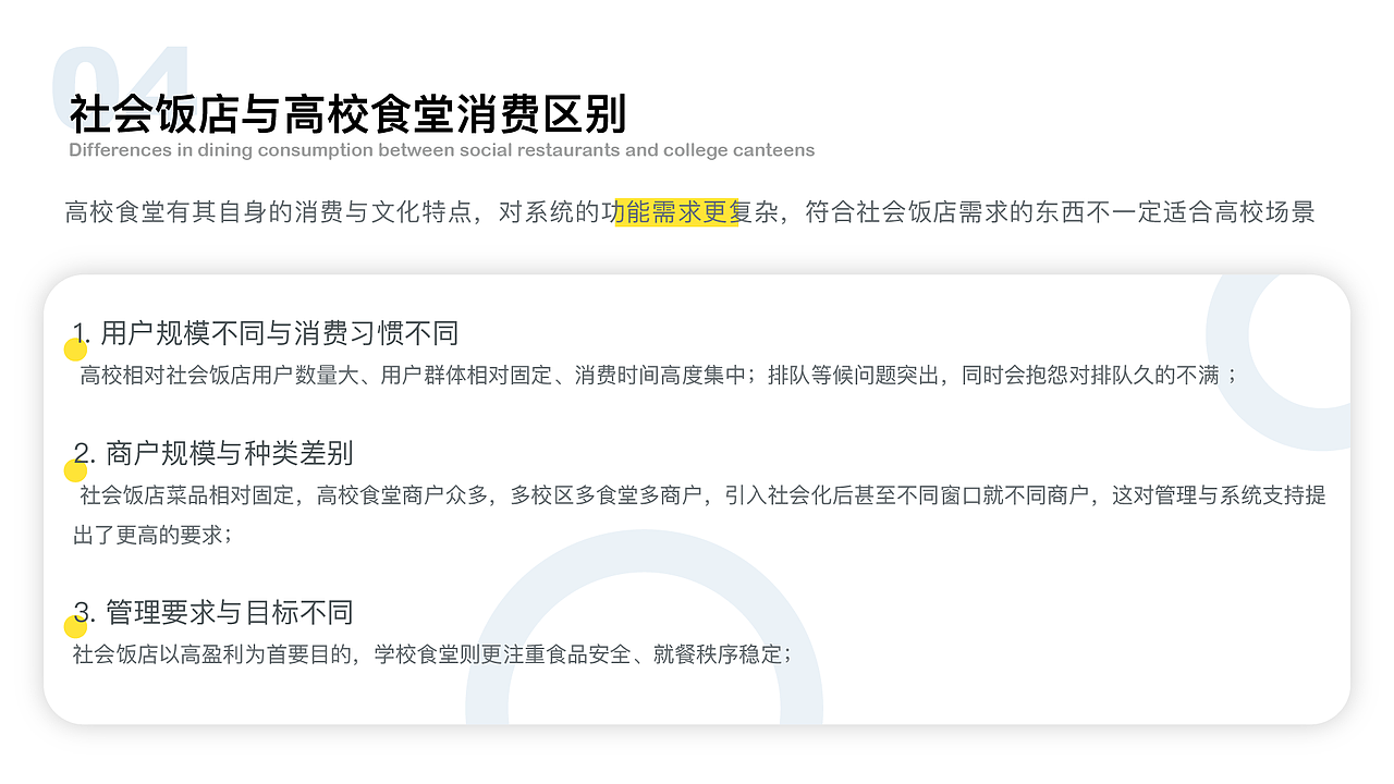 智慧食堂APP部分-食堂订餐APP（图ZMjI2MTEwNzU2） - APP界面 - 站酷设计师不爱吃草的绵羊原创素材 - 站酷ZCOOL