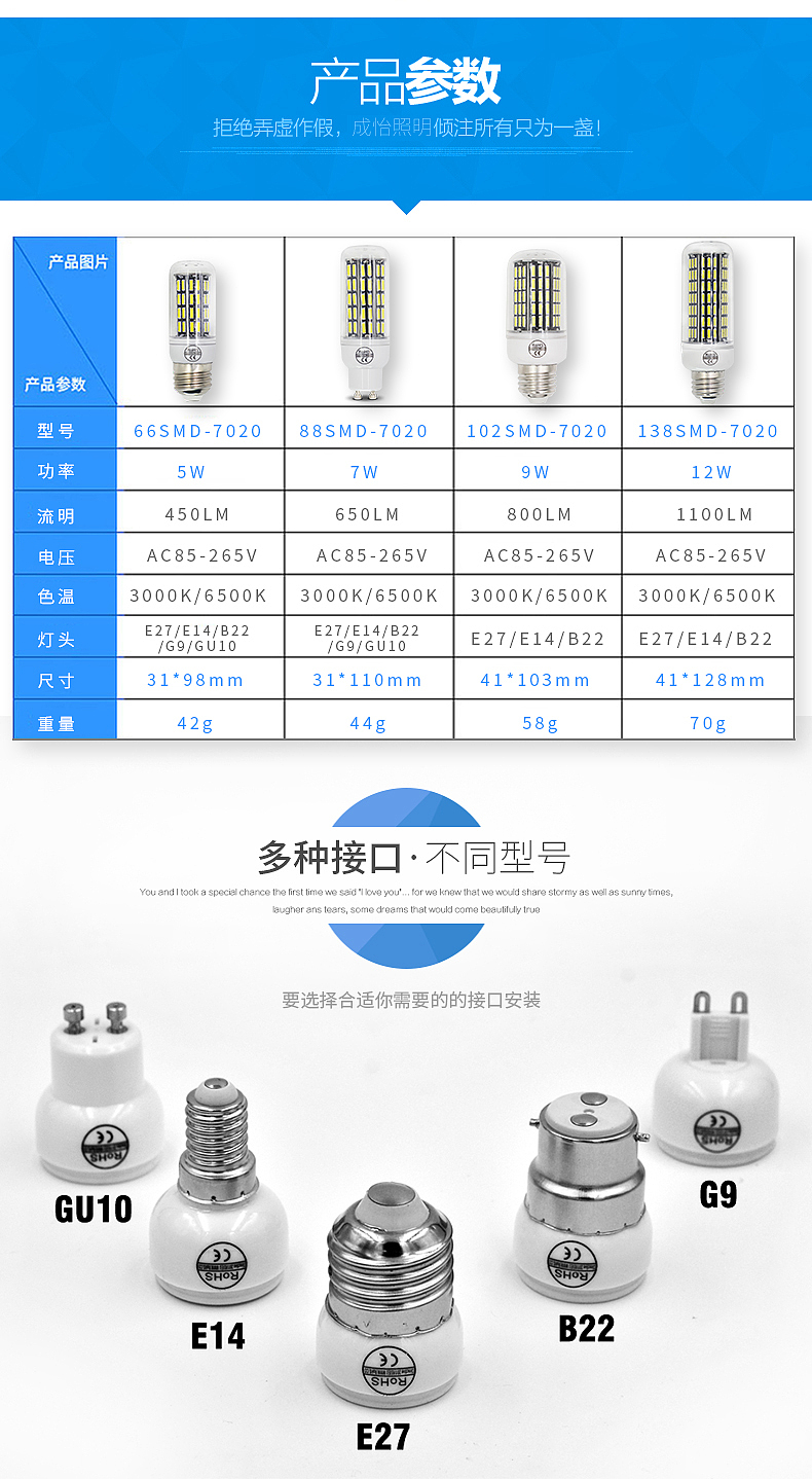 LED灯详情页（图ZNzAyNzE1NDg=） - 电商 - 站酷设计师晖常原创素材 - 站酷ZCOOL