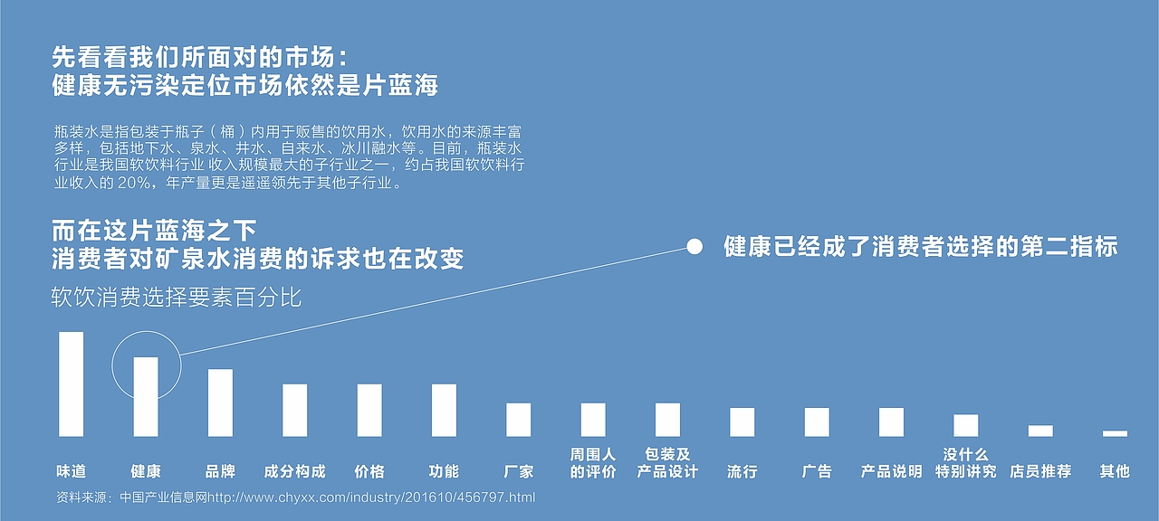 矿泉水LOGO设计（图ZMTU2MjI1MDc2） - 品牌 - 站酷设计师阑珊灯处原创素材 - 站酷ZCOOL