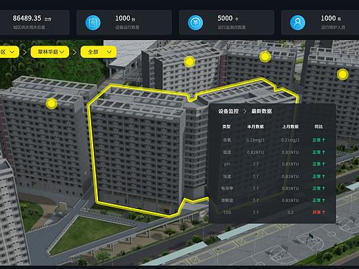 水务 BIM 大屏 大数据 暗黑系 智慧城市 二次供水