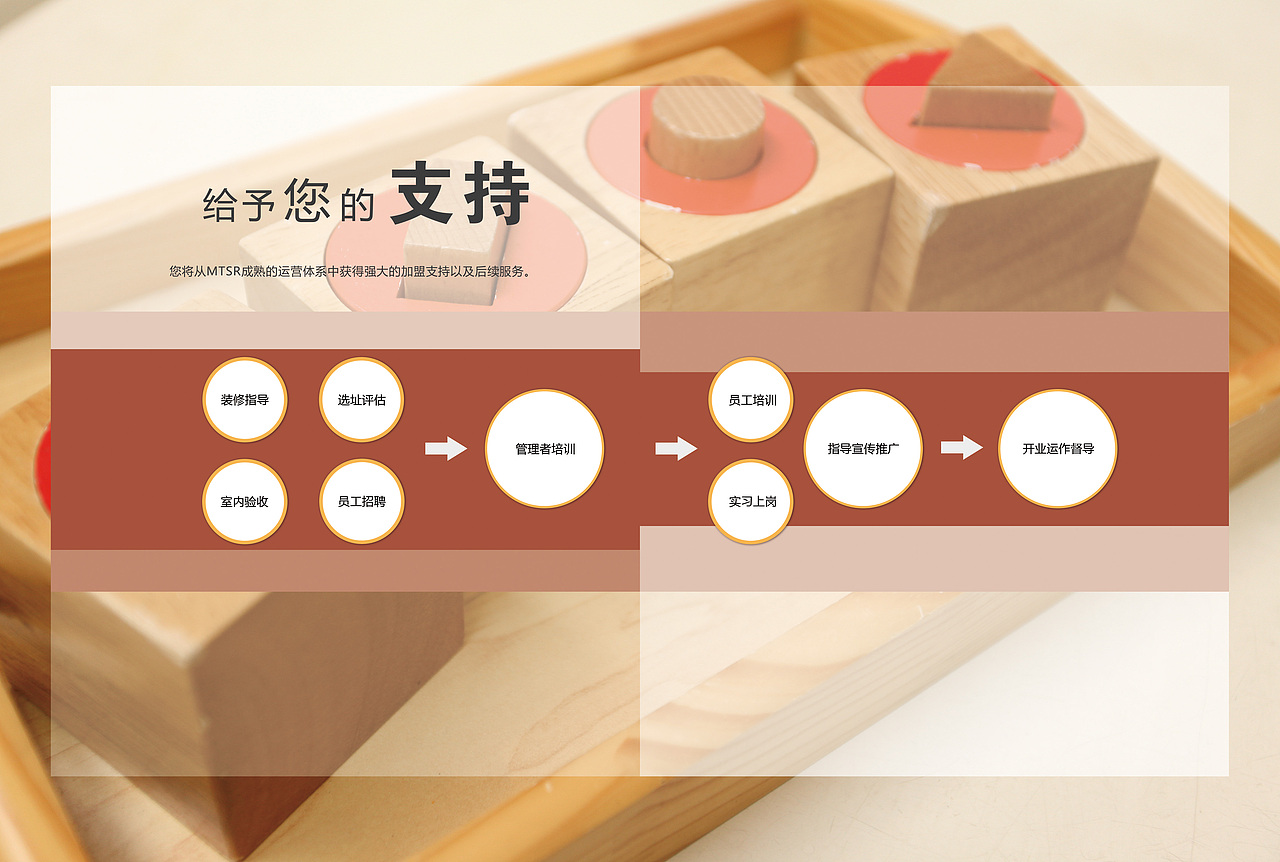 蒙特梭利早教宣传册（图ZNDQ0NzYyOTY=） - 书籍/画册 - 站酷设计师shanshan_Li原创素材 - 站酷ZCOOL