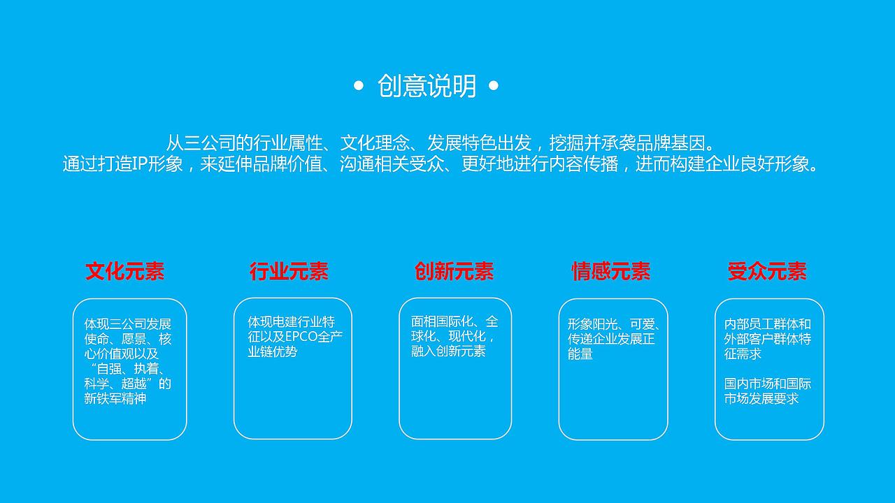 山东电力建设第三工程IP形象设计