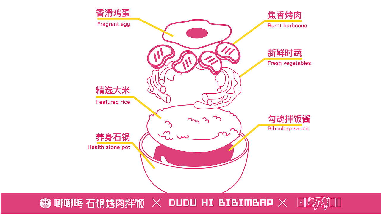 嘟嘟嗨石锅烤肉拌饭（图ZMjA1ODUzODUy） - 品牌 - 站酷设计师Nico1991原创素材 - 站酷ZCOOL