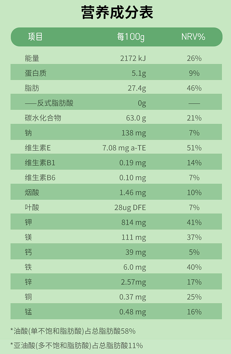虎坚果粉详情页设计~（图ZMzcwMTE5NzM2） - 电商 - 站酷设计师众视佳品牌设计原创素材 - 站酷ZCOOL
