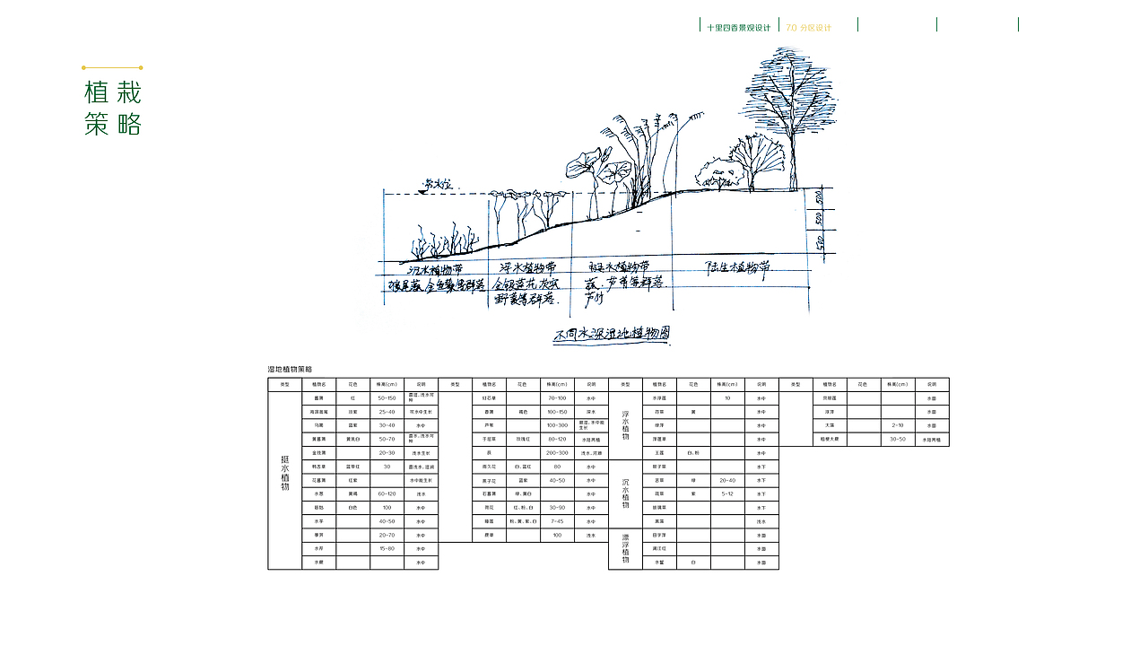 #青春答卷2014# 环艺专业毕业设计