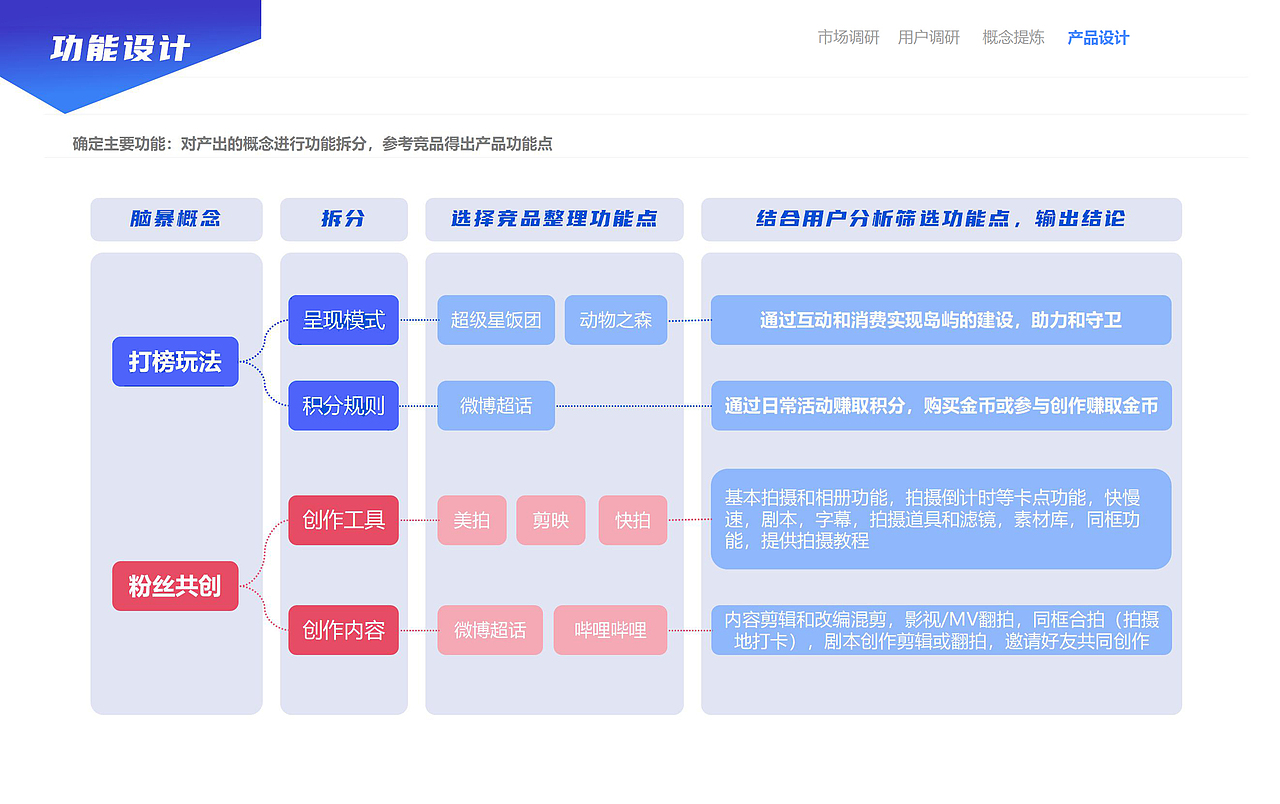 粉丝向兴趣社交短视频APP-流星屿（图ZMjIzODU5NTA0） - APP界面 - 站酷设计师风陵渡在北边原创素材 - 站酷ZCOOL