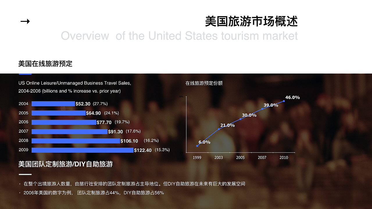 深度原创:北京AAA国际旅行社有限公司