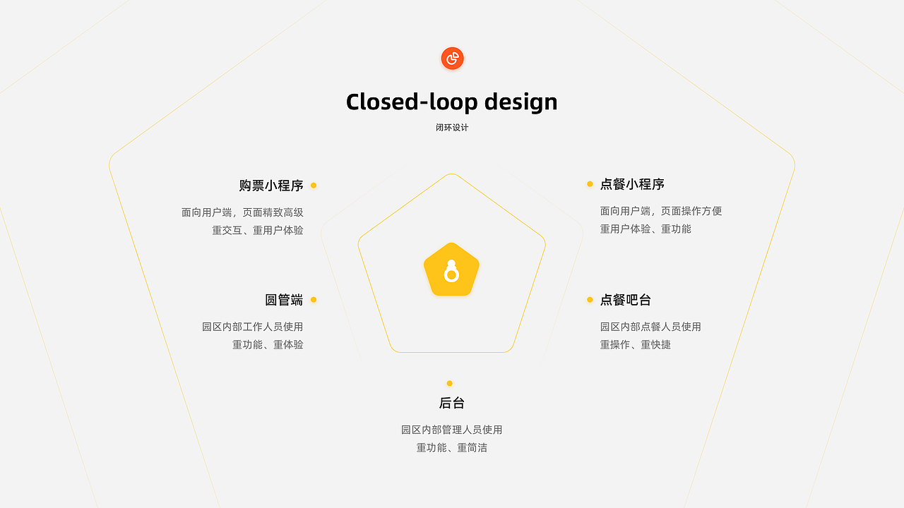 Neobio（图ZMjc0NzA4NTEy） - APP界面 - 站酷设计师蒂菩原创素材 - 站酷ZCOOL