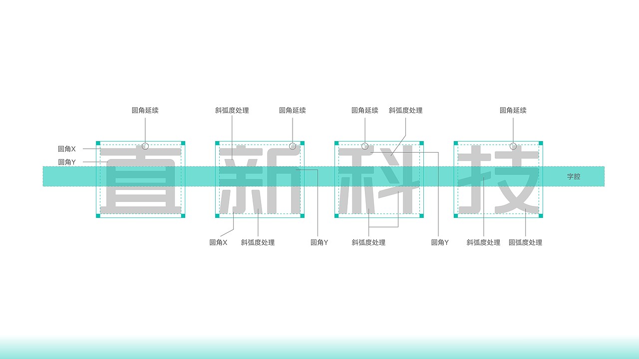 直新科技品牌诞生过程/品牌策划设计（图ZMzY0ODcyMDY0） - 品牌 - 站酷设计师英迈品牌策略设计原创素材 - 站酷ZCOOL