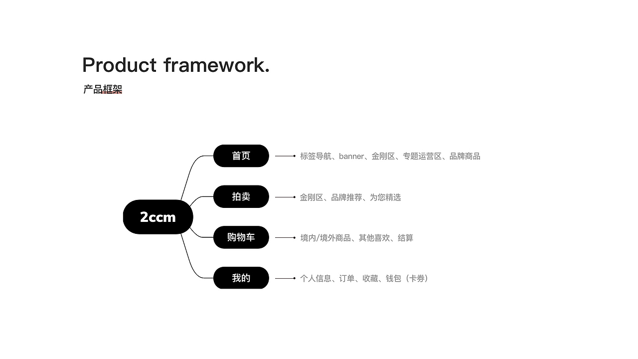 UI设计作品总结（图ZMjIwMDc0NTEy） - 软件界面 - 站酷设计师丁典原创素材 - 站酷ZCOOL