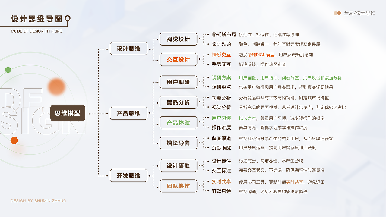 2020-2021UI作品集整理