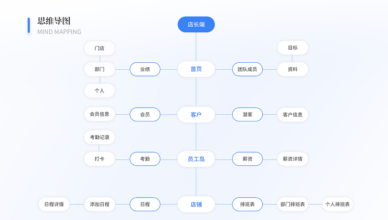 个人作品集（图ZMjEzODkzODY4） - APP界面 - 站酷设计师火炉姑娘原创素材 - 站酷ZCOOL