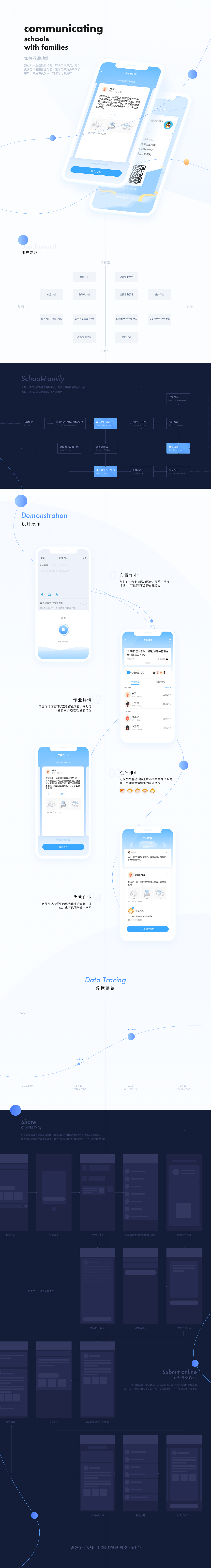 2018年度总结 / 作业功能（图ZMTQzNTQxNDI0） - APP界面 - 站酷设计师janedaring原创素材 - 站酷ZCOOL