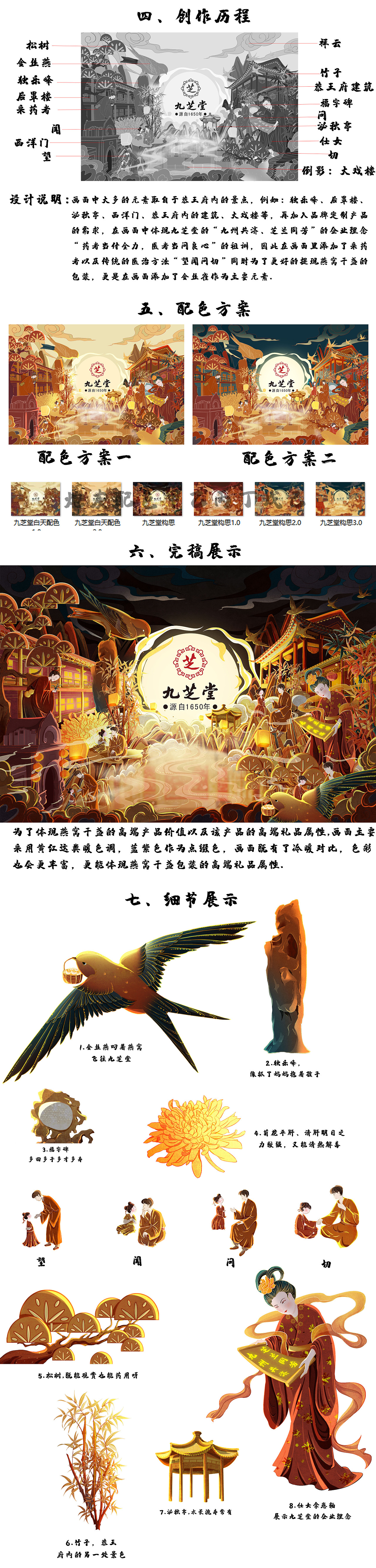 为九芝堂燕窝干盏设计一个包装礼盒