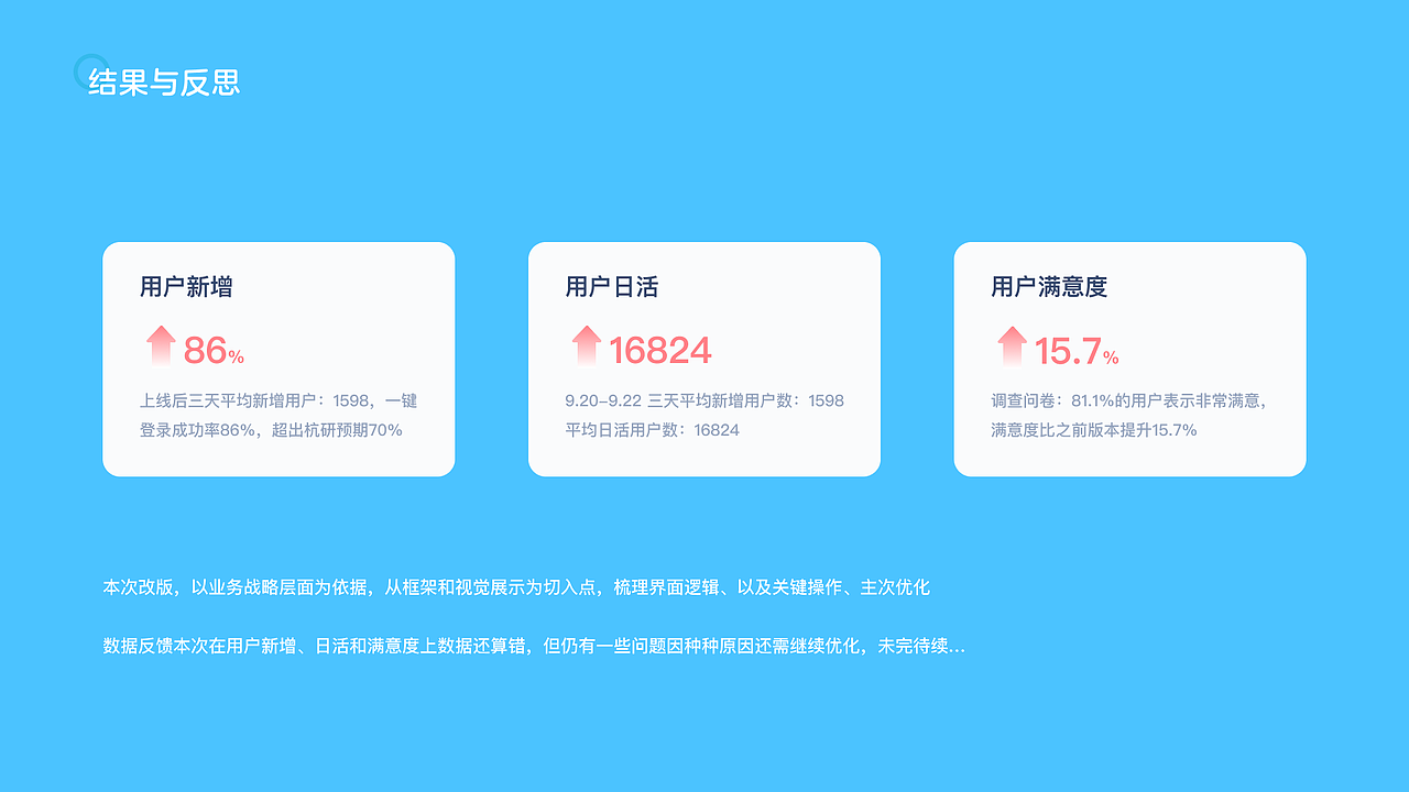 有道少儿英语项目【集合】（图ZMjc2MzU5MjI4） - APP界面 - 站酷设计师小菊黄原创素材 - 站酷ZCOOL