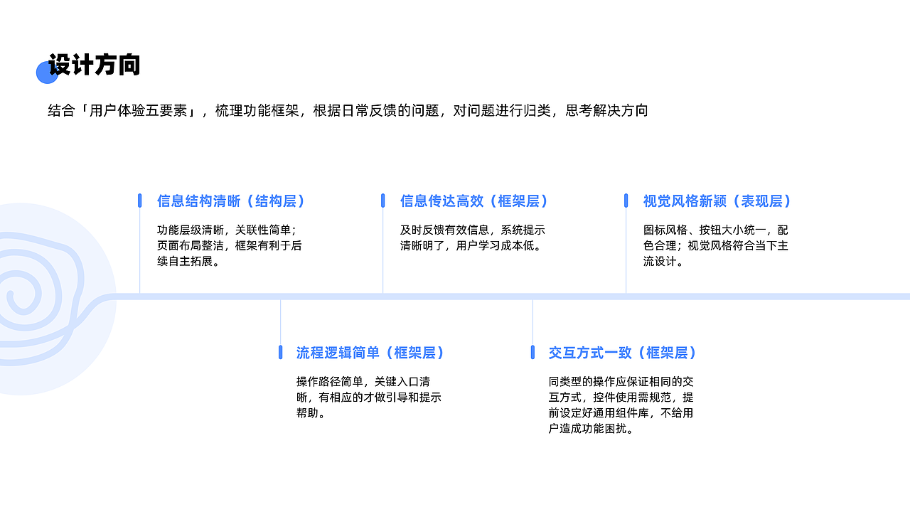 B端产品合集（图ZMjQ2MjM5MjMy） - 交互/UE - 站酷设计师我叫小鱼原创素材 - 站酷ZCOOL