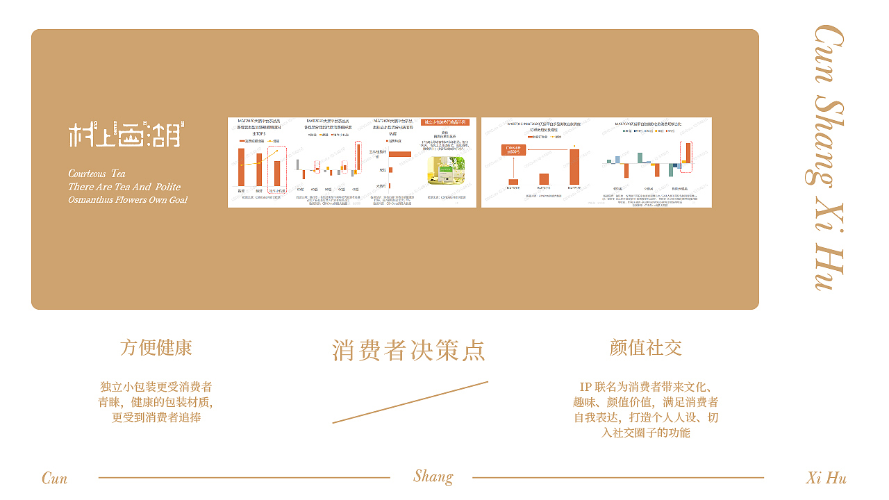 杭州《村上西湖》品牌包装设计（图ZMjUzOTM2ODIw） - 品牌 - 站酷设计师你好大海品牌设计原创素材 - 站酷ZCOOL