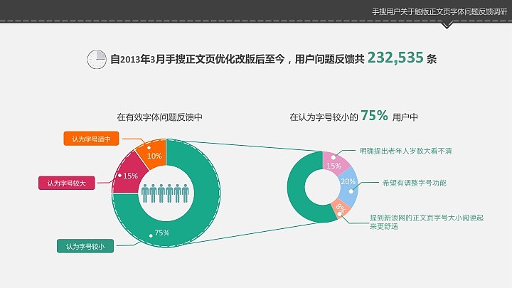 《用户研究方向》手搜正文页用户调研（部分节选）（图ZNDMyMjYyNjQ=） - 其他 - 站酷设计师liuqiing原创素材 - 站酷ZCOOL