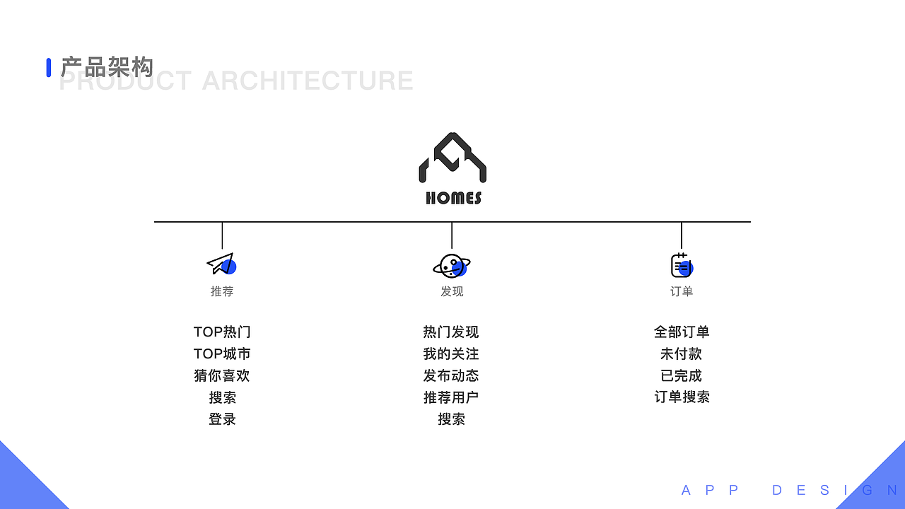 UI作品集（图ZMjU1Njc3Mzg4） - APP界面 - 站酷设计师Unclechenj原创素材 - 站酷ZCOOL