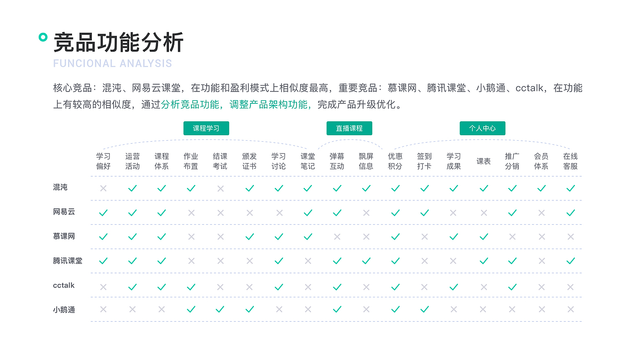 在线教育APP优化改版（图ZMjYxNzcyNDgw） - APP界面 - 站酷设计师梦璃花Erica原创素材 - 站酷ZCOOL