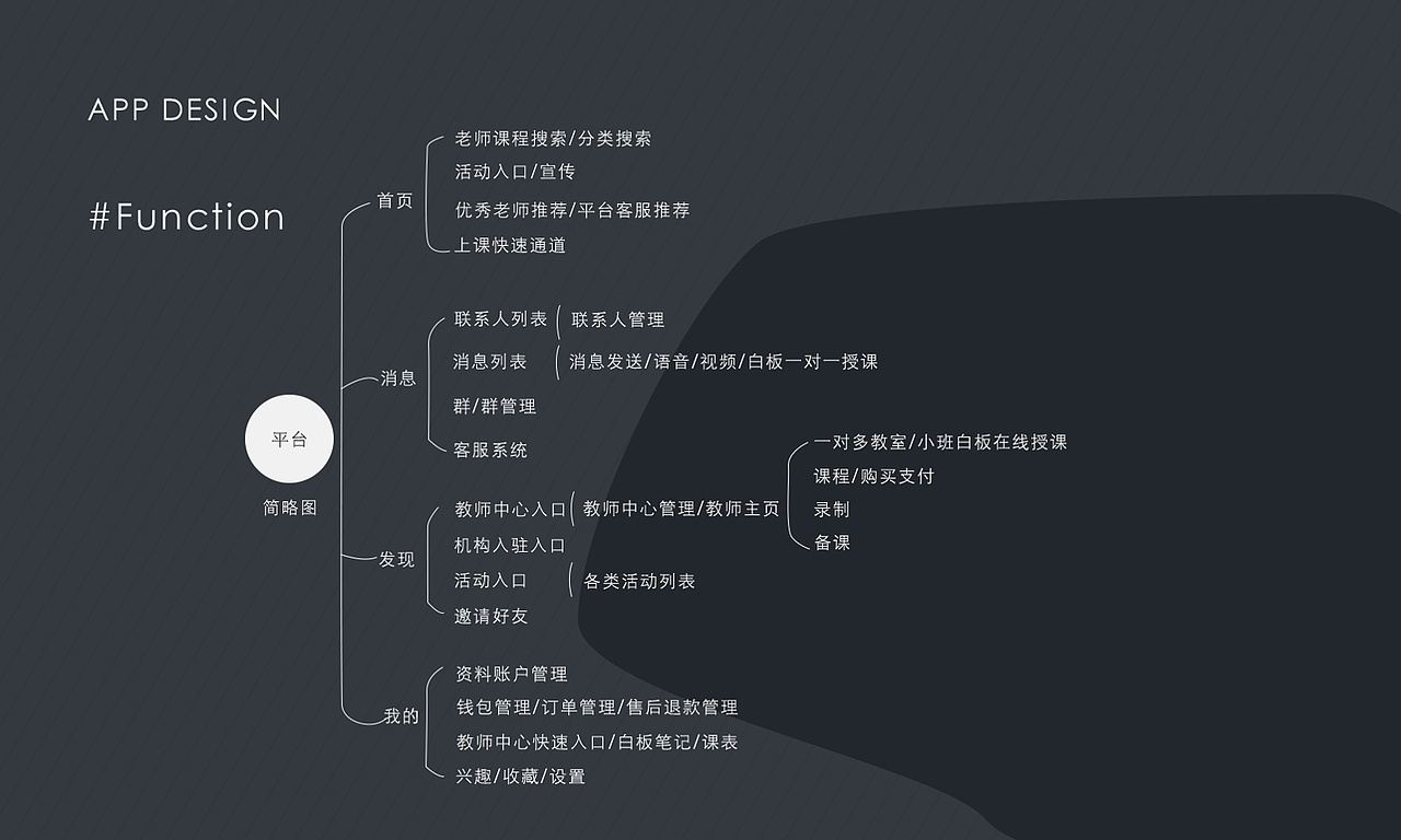 设计作品-归纳1（图ZMTMxNjk1MTYw） - APP界面 - 站酷设计师xiaoxueping原创素材 - 站酷ZCOOL