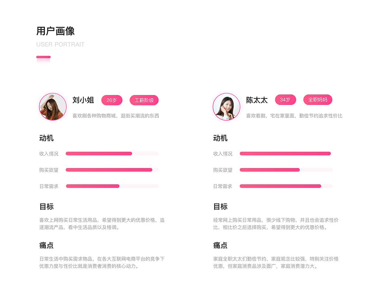 优慧眼v2.0-结伴式团购APP