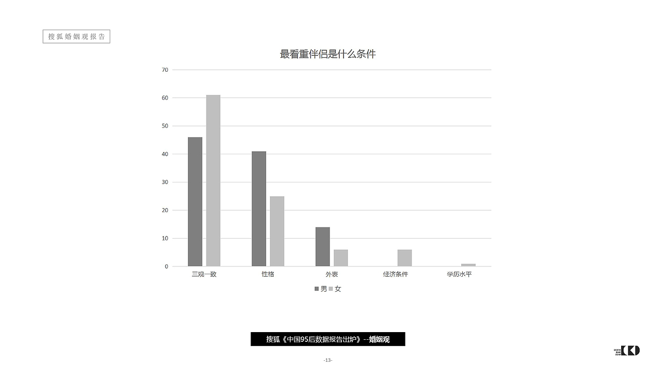 完美黄金.45度-策略定位（图ZMTA0MTI1MzUy） - 文案/策划 - 站酷设计师cbd设计原创素材 - 站酷ZCOOL