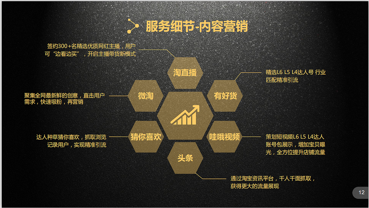 杭州淘宝代运营公司，专业托管代运营（图ZMTgzNTExMzE2） - 品牌 - 站酷设计师15067165514Tel原创素材 - 站酷ZCOOL