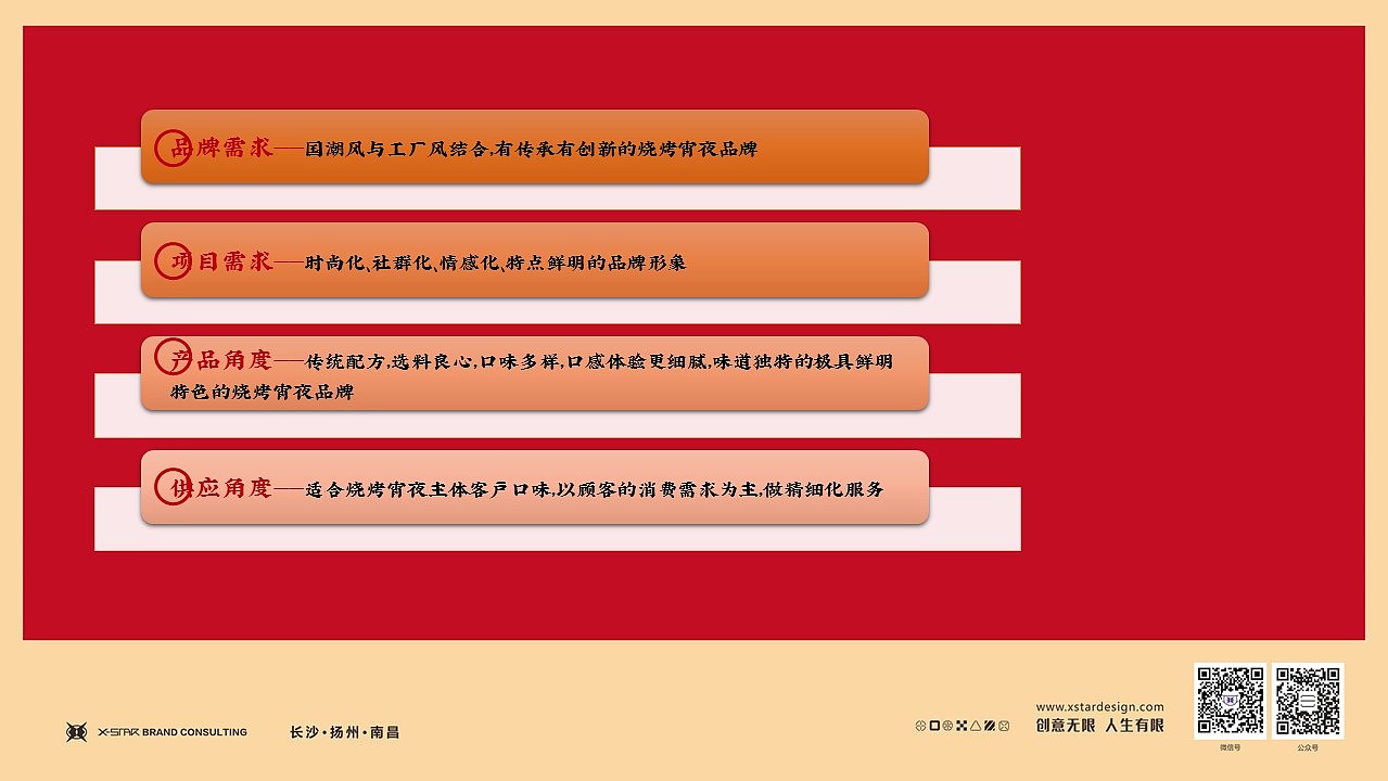 以匠心打造匠心·传承三十多年洞氮胖哥烧烤（图ZMjY0NTc0OTA4） - 品牌 - 站酷设计师玄星品牌咨询原创素材 - 站酷ZCOOL