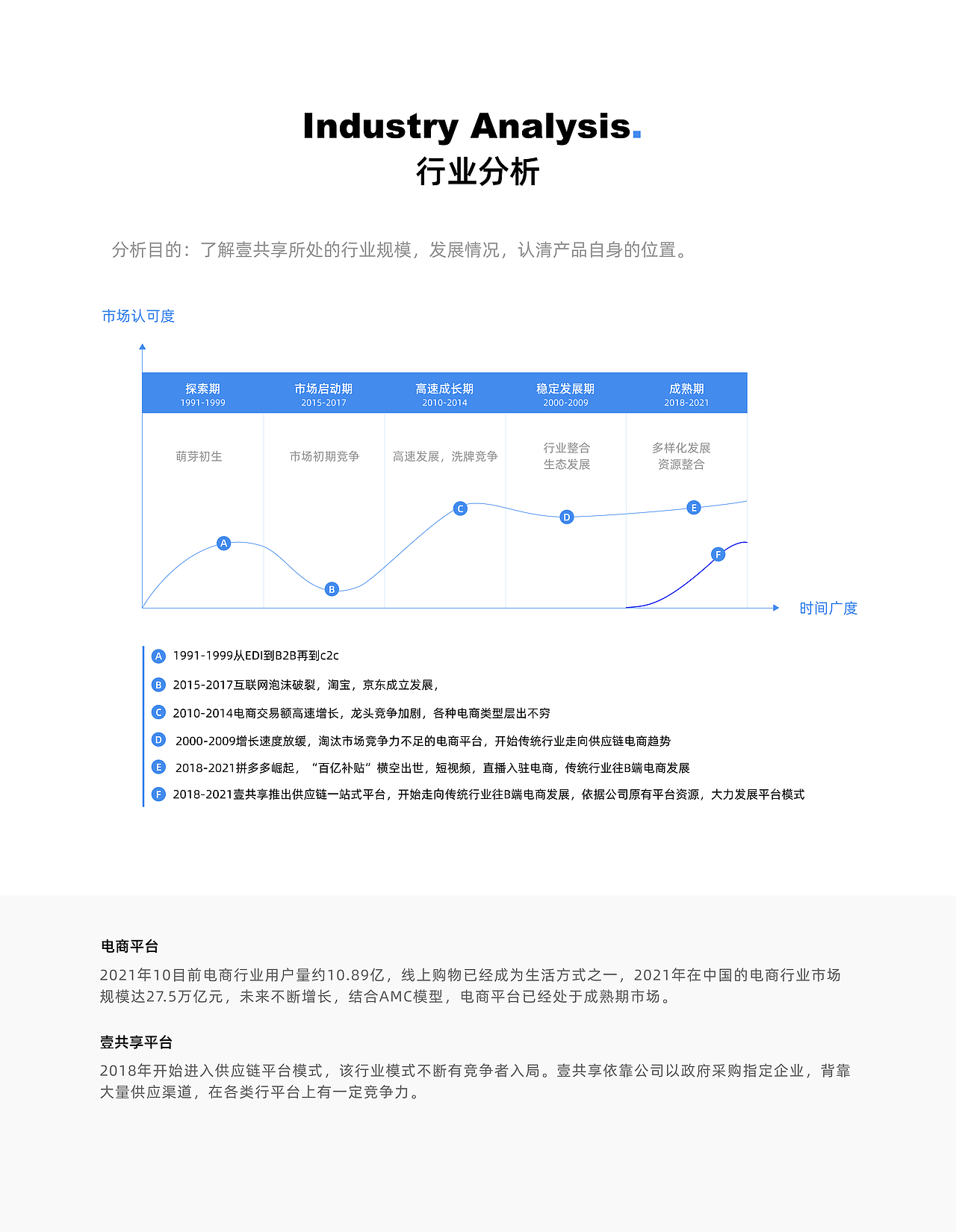 2020作品集总结