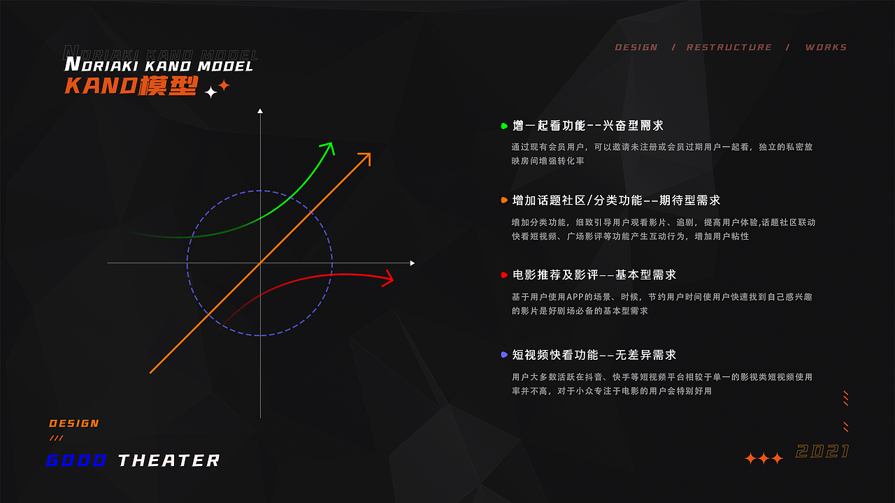 好剧场（图ZMjk1MjA1NDIw） - APP界面 - 站酷设计师我敢打赌原创素材 - 站酷ZCOOL