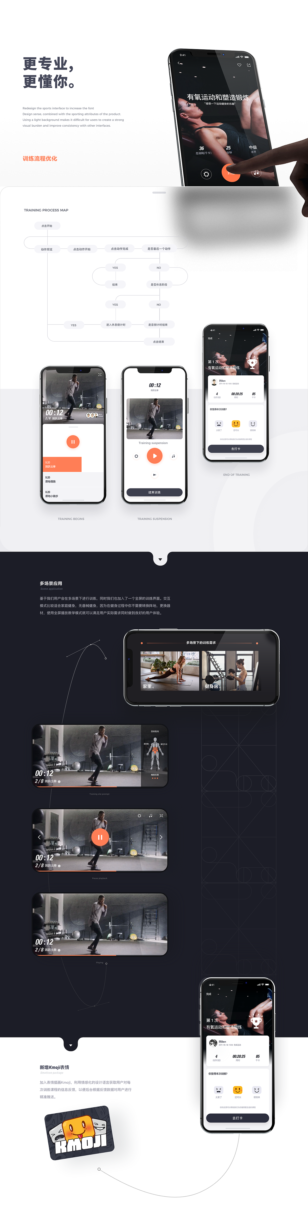全民健身思考-Fitme2.0复盘计划（图ZMTg0NzQwODUy） - APP界面 - 站酷设计师阿Ben同学原创素材 - 站酷ZCOOL