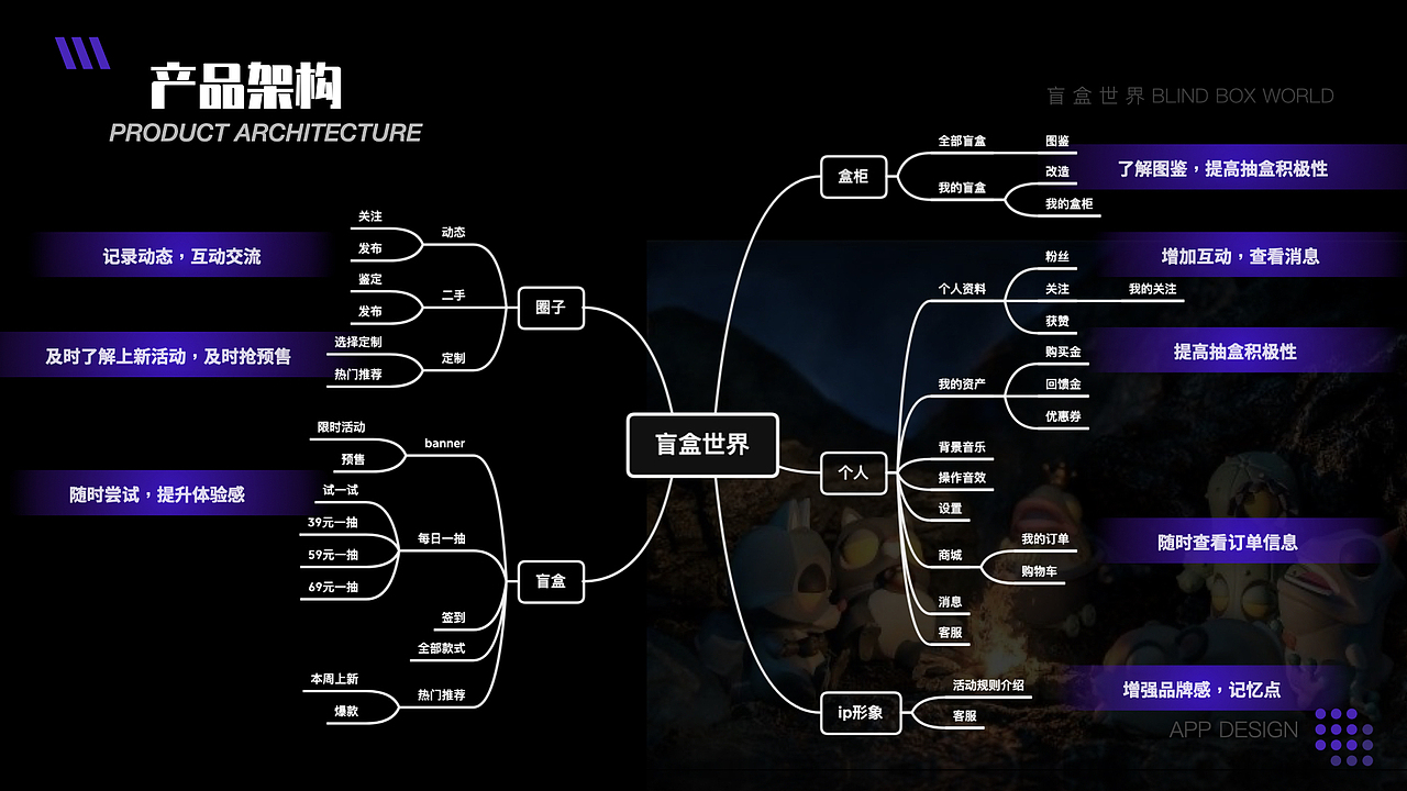 UI作品集（图ZMjE1OTU4Nzg0） - APP界面 - 站酷设计师悦小欣的兔子原创素材 - 站酷ZCOOL