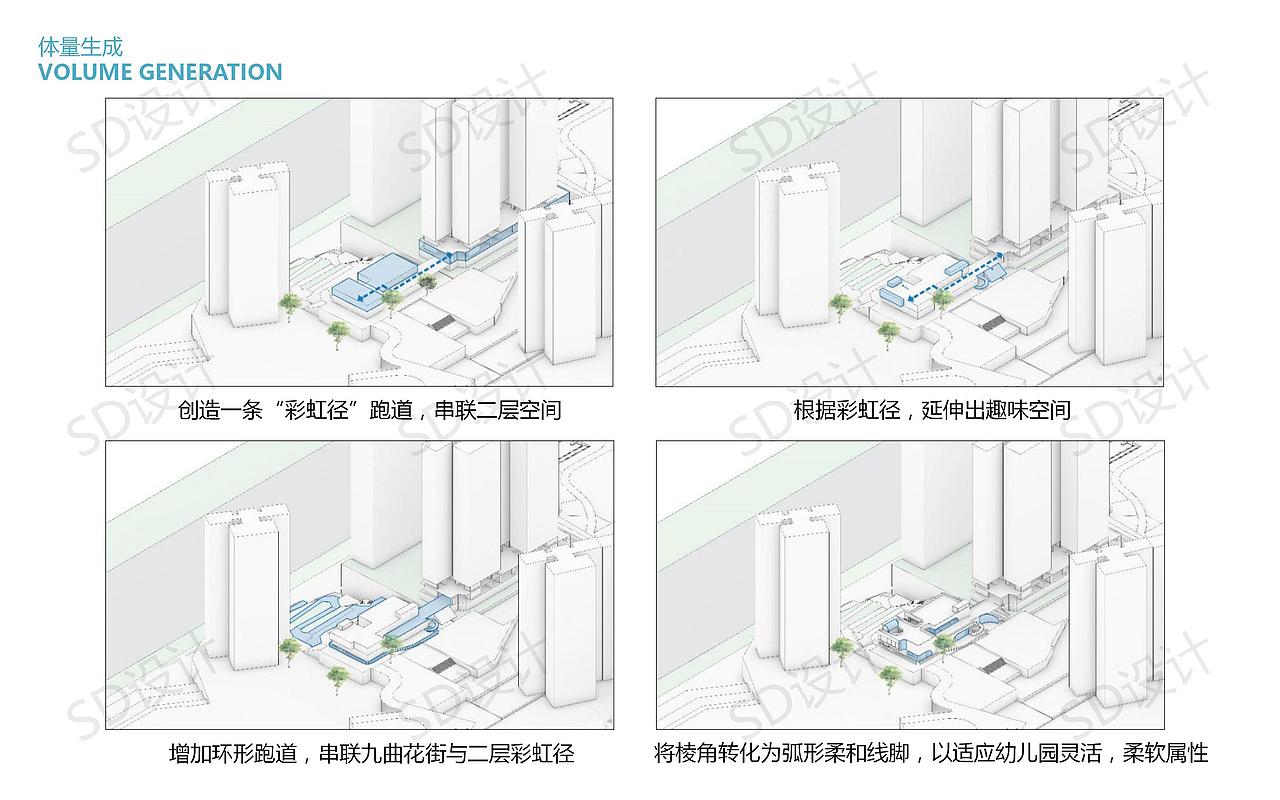 SD丨南宁万科城幼儿园设计（图ZMjQxNTU1MTYw） - 商业空间设计 - 站酷设计师SD张原创素材 - 站酷ZCOOL